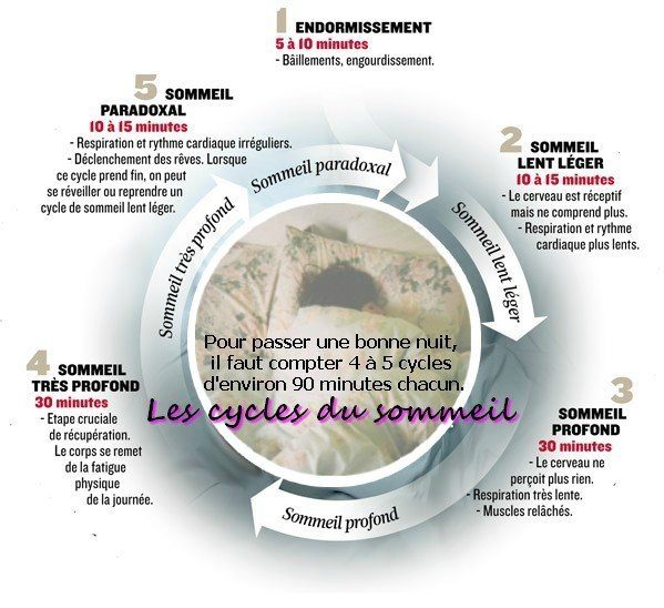 découvrez des conseils et astuces efficaces pour améliorer votre sommeil naturellement. adoptez de meilleures habitudes pour retrouver un repos réparateur sans médicament !