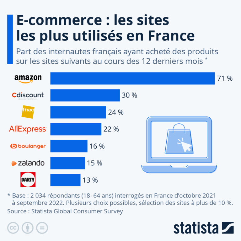 découvrez comment choisir le meilleur hébergeur e-commerce en france : critères essentiels, conseils pratiques et comparatif pour garantir la performance et la sécurité de votre boutique en ligne.