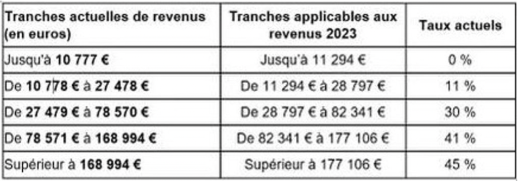 découvrez comment déclarer vos revenus issus des cryptomonnaies en france : démarches, fiscalité applicable et conseils pour une déclaration conforme à la législation française.
