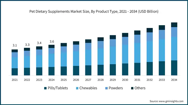 découvrez l'efficacité des compléments alimentaires en 2025 : nouvelles études, innovations et conseils pour optimiser votre santé avec les dernières tendances du secteur.