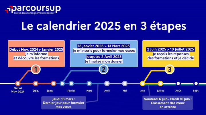 découvrez les meilleures formations gratuites en ligne pour 2025 : cours certifiants, universités prestigieuses et plateformes accessibles à tous pour se former et booster votre carrière gratuitement.