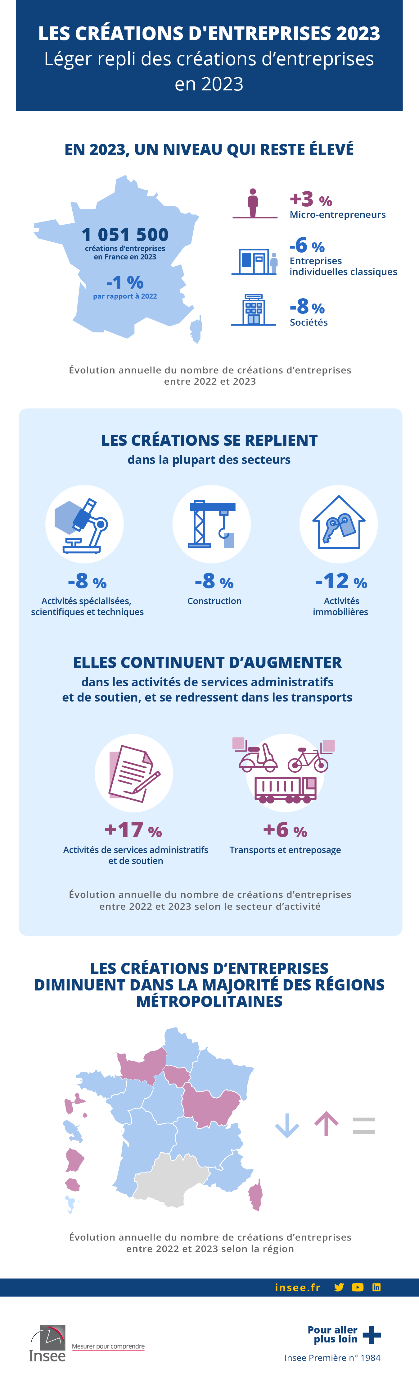 découvrez tout ce qu'il faut savoir sur la micro-entreprise en france en 2025 : démarches, avantages fiscaux, nouveauté législatives et conseils pratiques pour lancer ou développer votre activité.