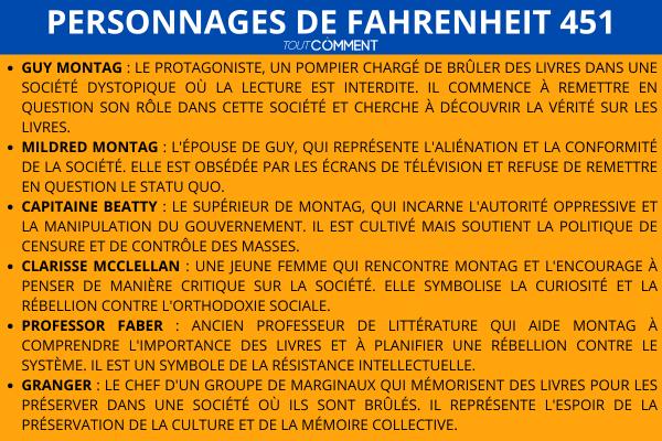 découvrez un résumé complet et à jour de fahrenheit 451 en 2025, une analyse approfondie du roman dystopique de ray bradbury.